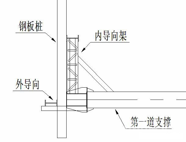 广安钢板桩围护安全技术交底